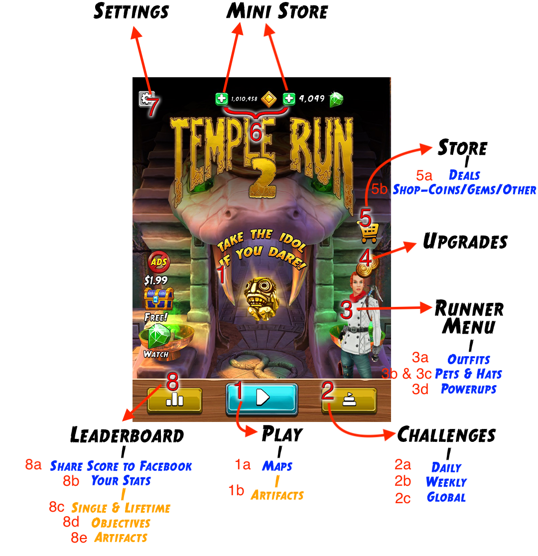 Temple Run 2' Review – That Old Familiar Feeling – TouchArcade